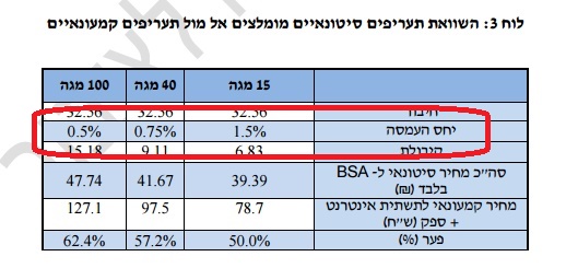 טבלה 1